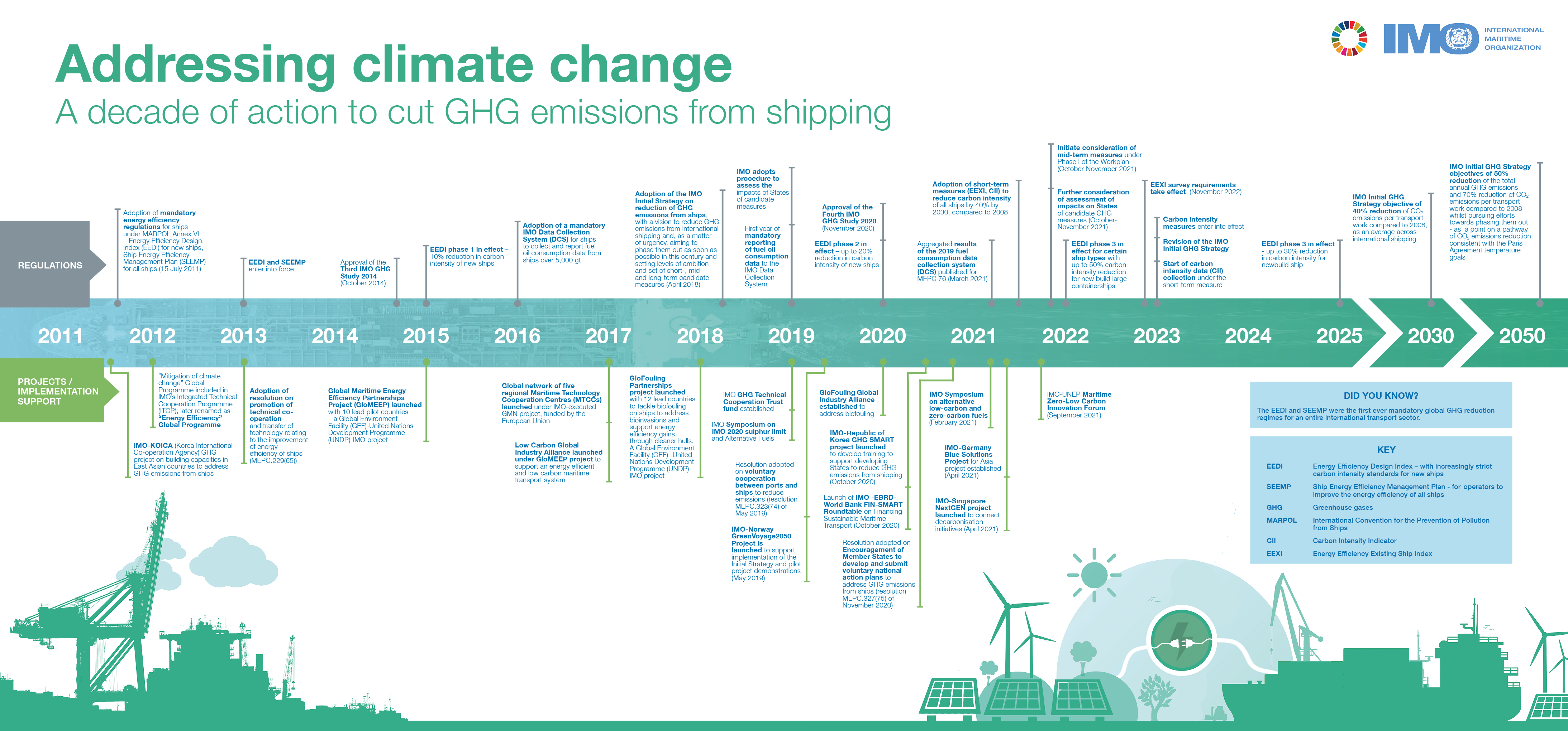 Addressing climate change - a decade of action to cut GHG emissions from shipping_FINAL_(14-07-21)_small.jpg